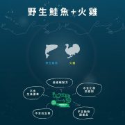 LINE_ALBUM_奧藍多無穀貓糧-鮭魚火雞_260506_7