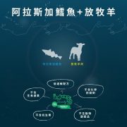 LINE_ALBUM_奧藍多無穀貓糧-鱈魚+羊肉_260506_6