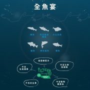 LINE_ALBUM_奧藍多無穀貓糧-全魚宴_260506_6