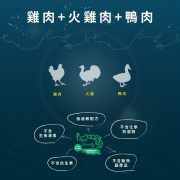 LINE_ALBUM_奧藍多無穀貓糧-雞+火雞+鴨_260506_6