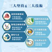 法米納天然海洋系列特色第5張_20231017